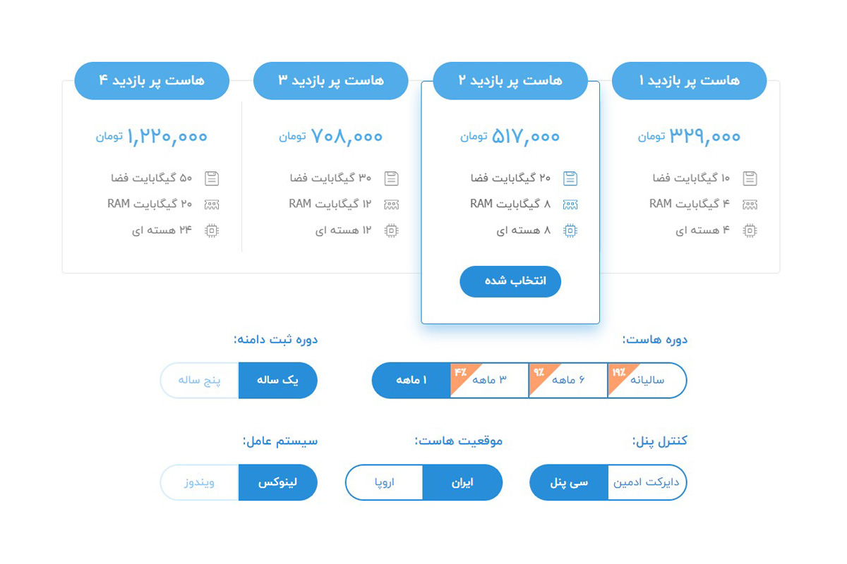 قیمت-پارس-پک